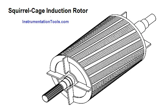 Squirrel-Cage Induction Motor.