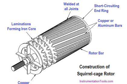 Squirrel-Cage Induction Rotor