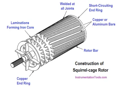Squirrel-Cage Induction Rotor