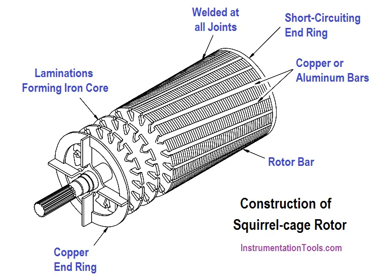 induction motor