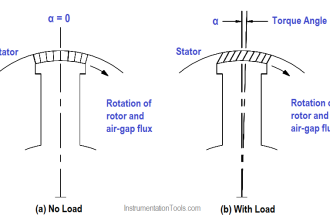 Starting a Synchronous Motor