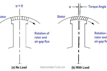 Starting a Synchronous Motor