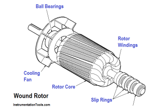 Synchronous Motor Principle