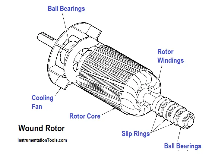 Synchronous Motor Principle