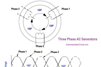 Three Phase AC Generators