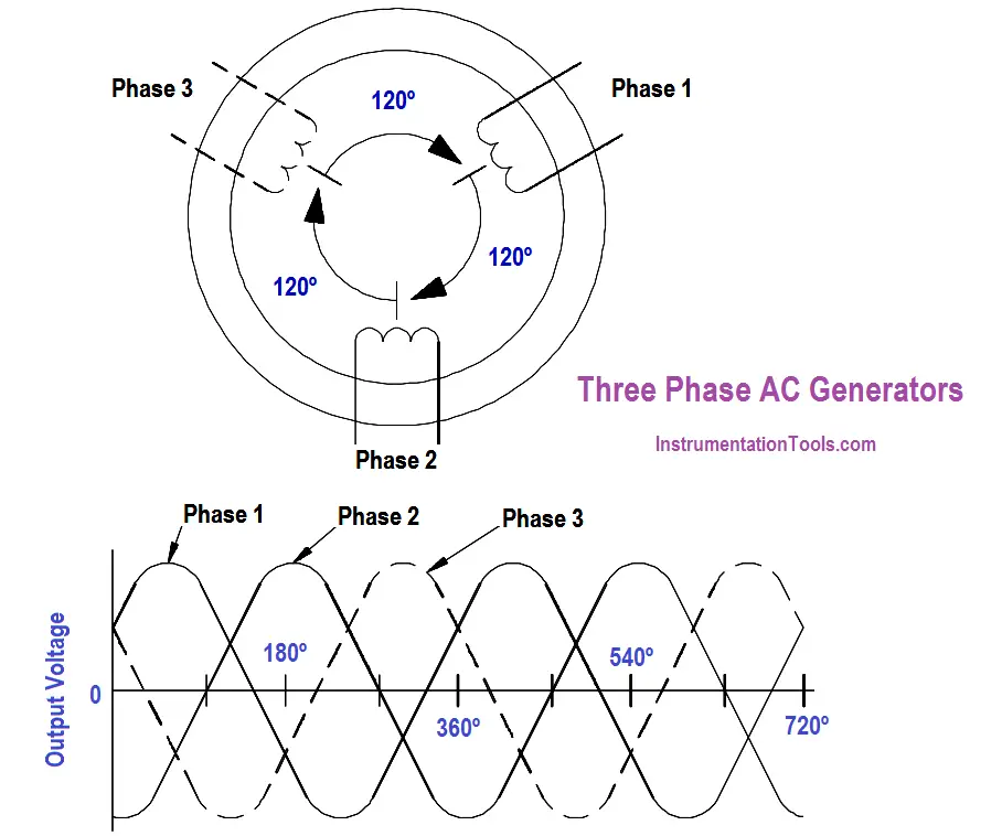 3 Phase Ac Generator Wiring Diagram Wiring Diagram