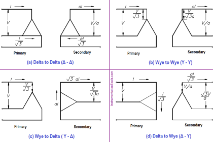 Three Phase Transformer Connections