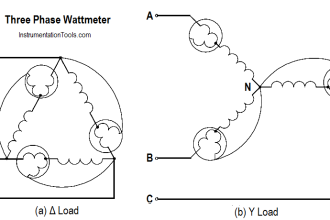 Three Phase Wattmeter principle