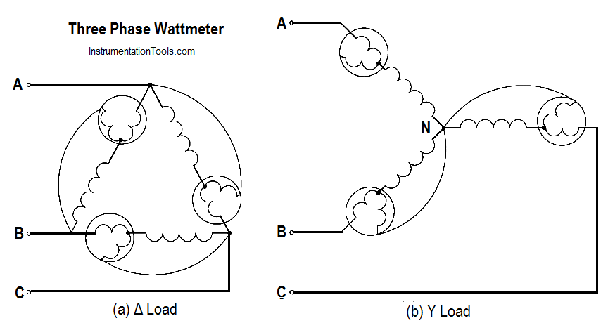 Three Phase Wattmeter principle