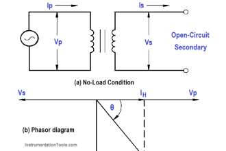Transformer Operation Under No-Load