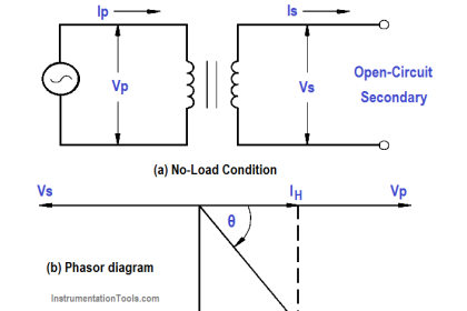 Transformer Operation Under No-Load