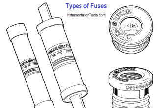 Types of Fuses