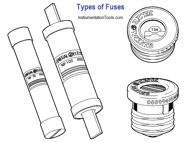 Types of Fuses