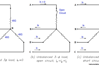 Unbalanced 3 Phase Loads