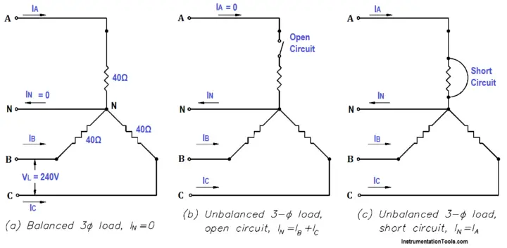 Unbalanced 3 Phase Loads - Inst Tools