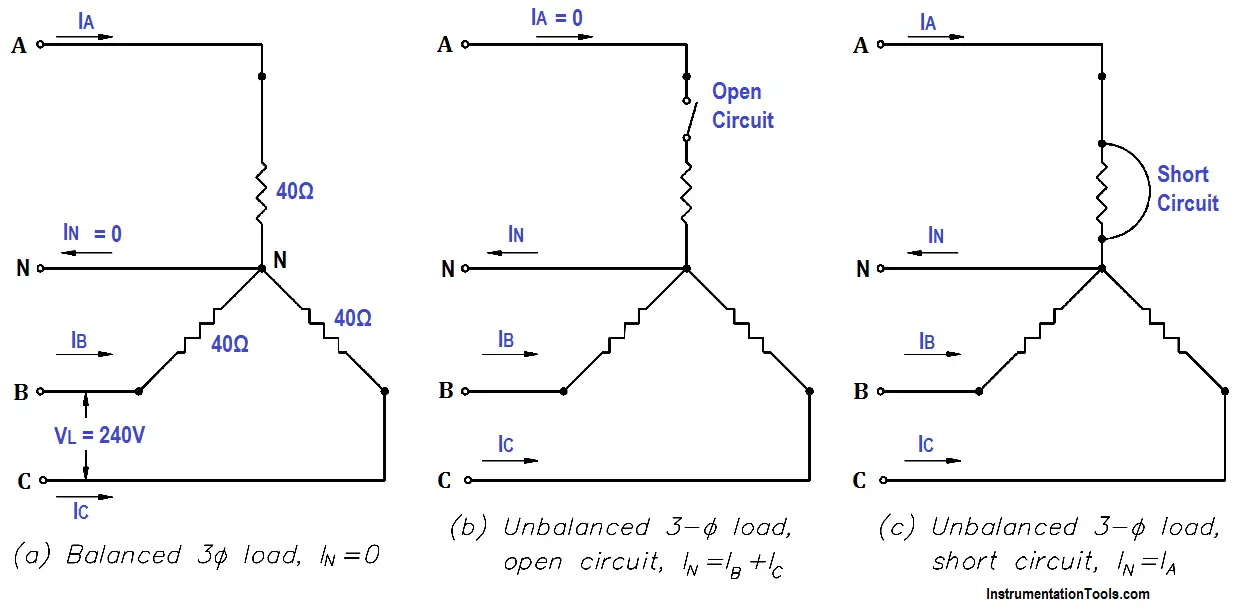 Unbalanced 3 Phase Loads