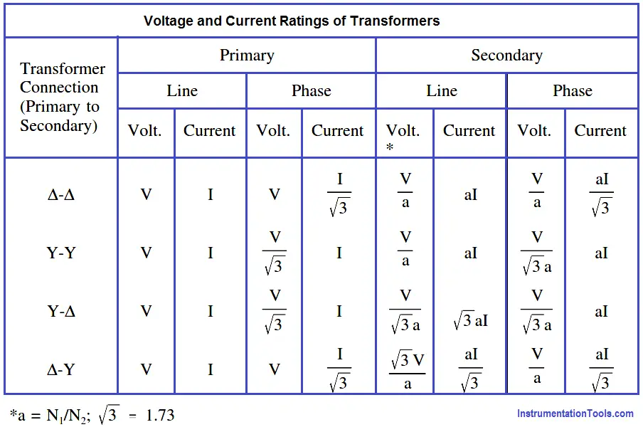 Voltage and Current Ratings of Transformers