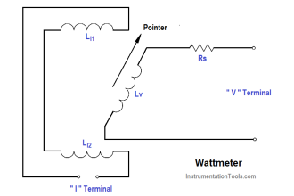 Wattmeter Principle