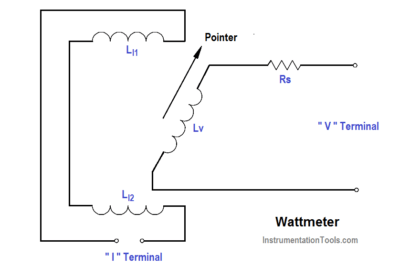 Wattmeter Principle