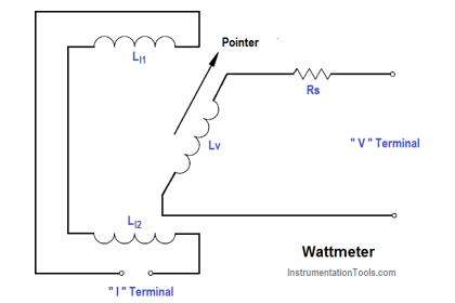 Wattmeter Principle