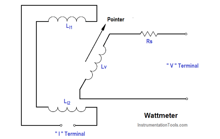 Wattmeter - Inst Tools