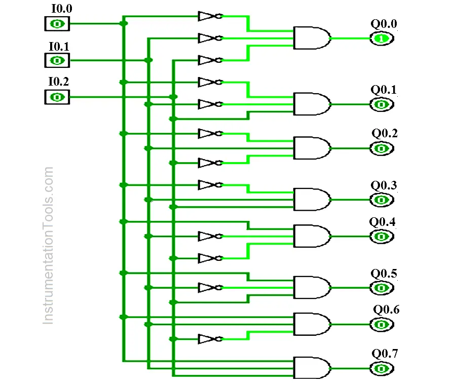 3 to 8 Line Decoder Circuit Diagram