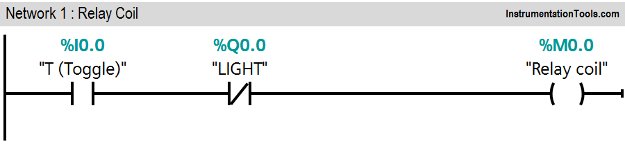 T Flip Flop PLC