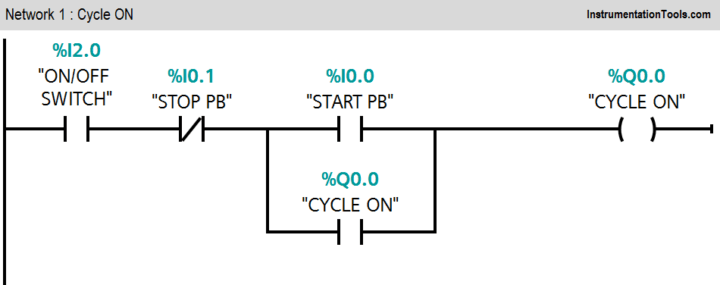 PLC Selective Execution of the Application - Example Program