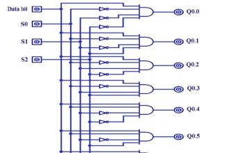 PLC Ladder Logic for Demultiplexer