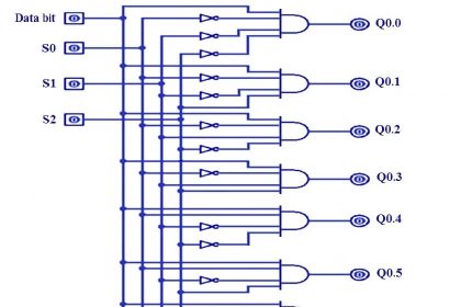 PLC Ladder Logic for Demultiplexer