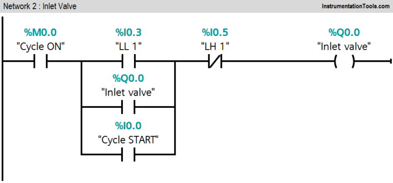 PLC Level Control of Two Tanks | Instrumentation Tools