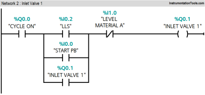 PLC Program for Automatic Mixing Control in a Tank