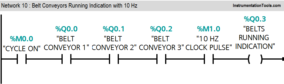 conveyor belt automation using plc