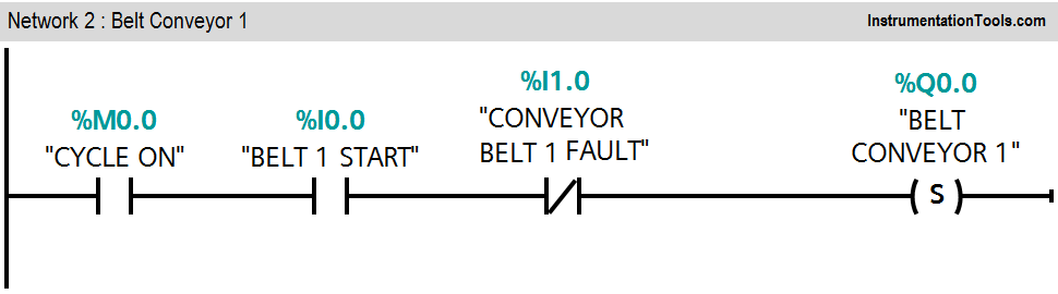 Conveyor belt control using PLC