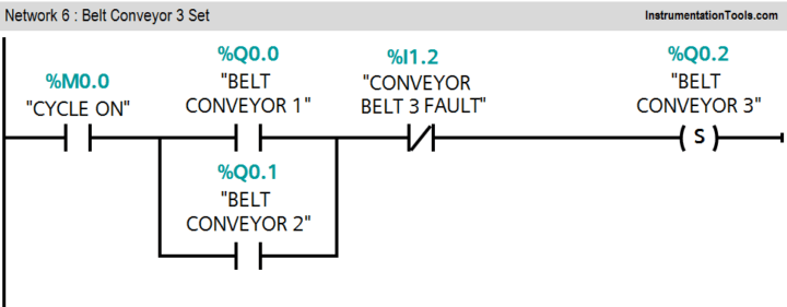 Plc Program Controls Conveyors On And Off Sequence 4041