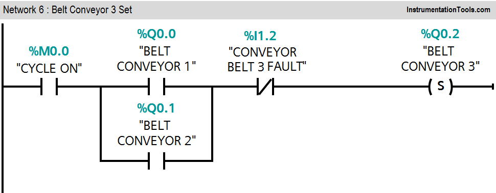 PLC based Conveyor belt Control