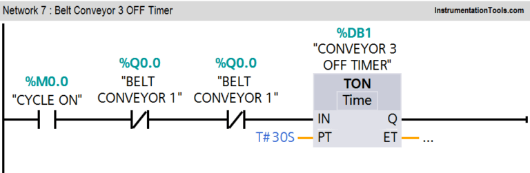 Plc Program Controls Conveyors On And Off Sequence 