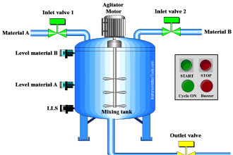 PLC Program for Automatic Mixing Controlling in a Tank