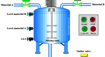 PLC Program for Automatic Mixing Control in a Tank