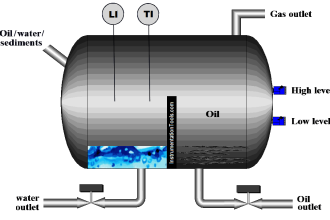 PLC Program for Automatic Oil and Water Separation Process