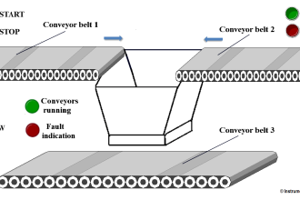PLC Program for Controlling Conveyors ON Sequence and OFF Sequence