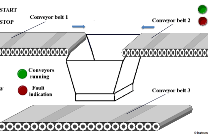 PLC Program for Controlling Conveyors ON Sequence and OFF Sequence