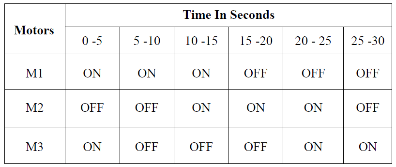 PLC Motor Sequence Table