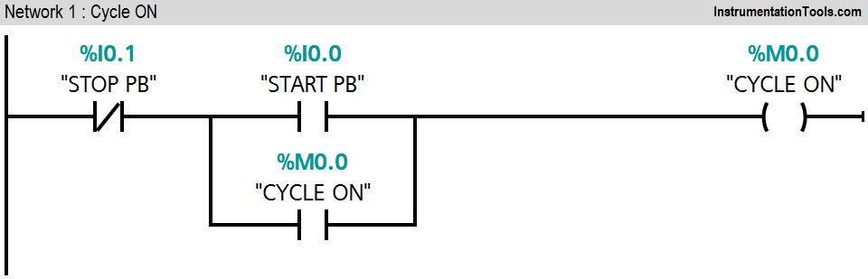 PLC Program for Motor Sequence Operation 