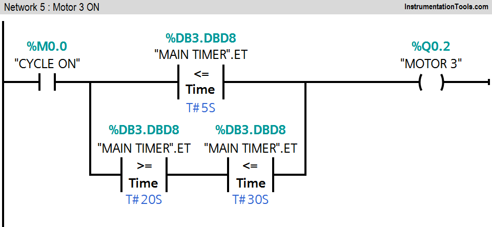 PLC Motor Sequence