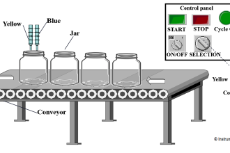 PLC Program for Selective Execution of the Application