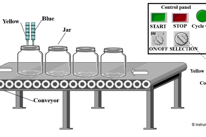 PLC Program for Selective Execution of the Application