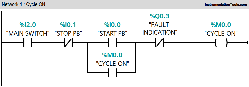 PLC fan control unit