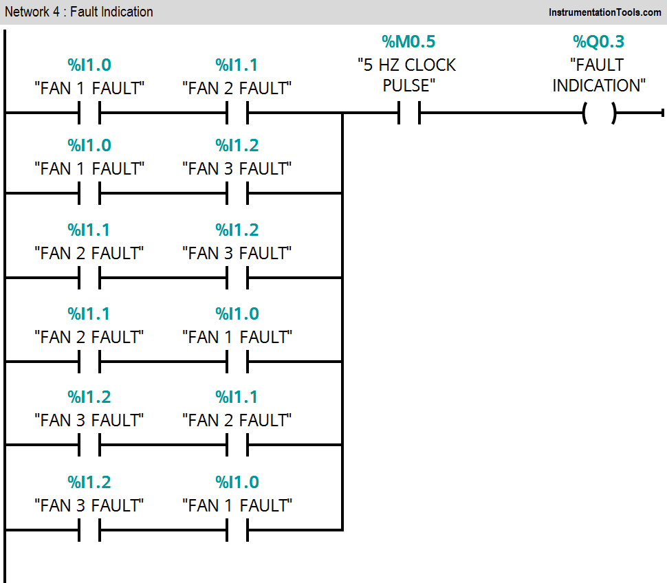 program for fan control unit