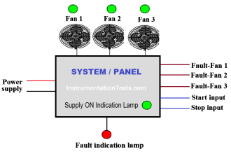 PLC Program for fan control unit system